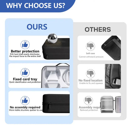 Hard Shell Carrying Case for PS5, Shockproof Travel Bag for Console & Accessories